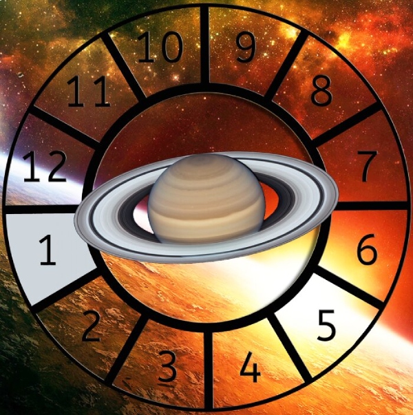 Saturn shown within a Astrological House wheel highlighting the 1st House